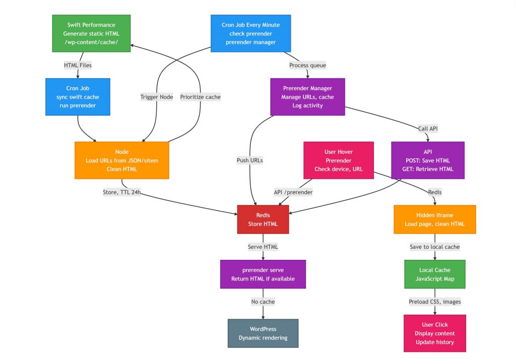 SPA-LIKE cho wordpress 1 SPA. wordpressjpg